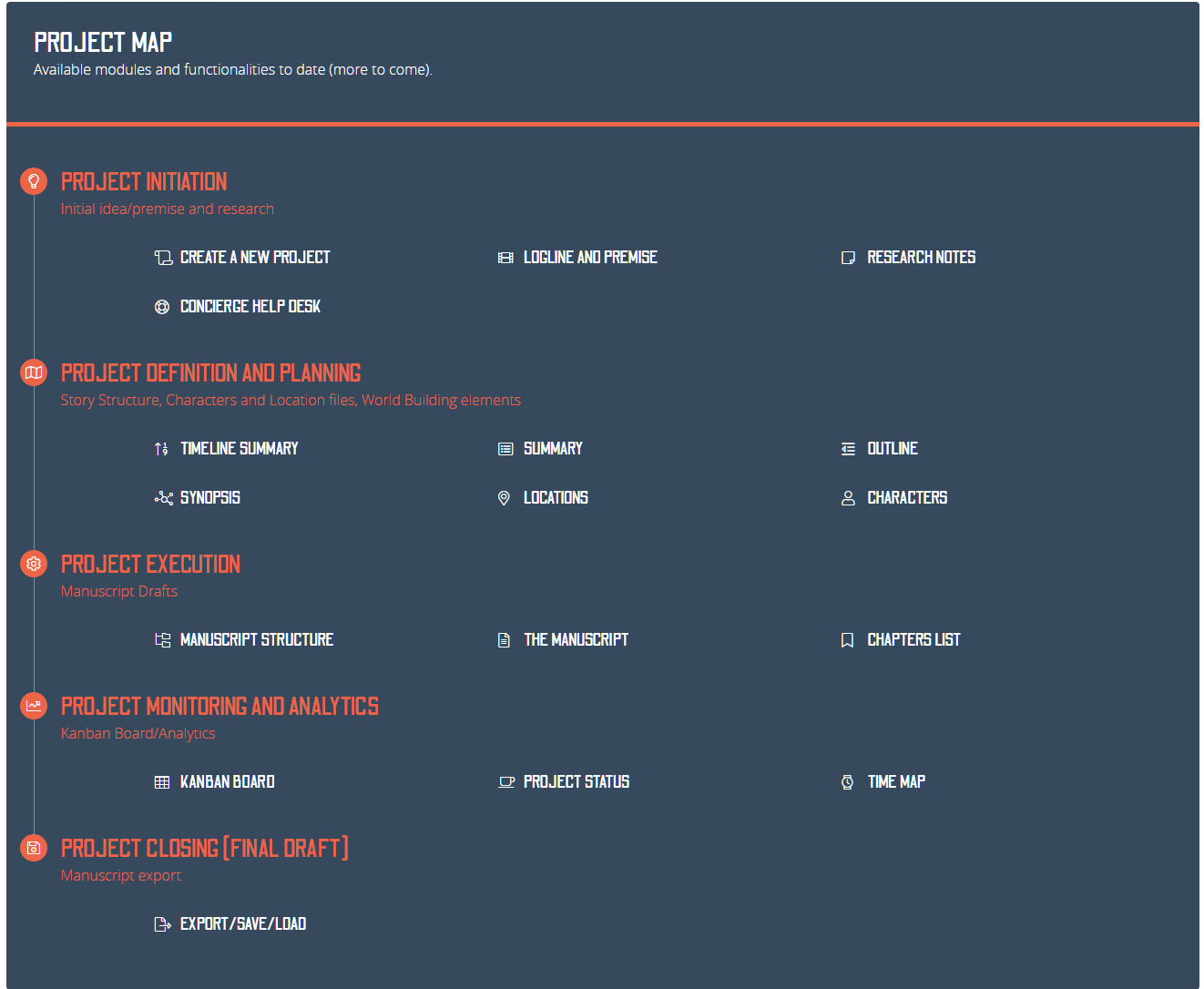 Project Map Important monthly updates - Project Map - April 2020 1